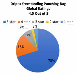 Free standing punching bag global chart