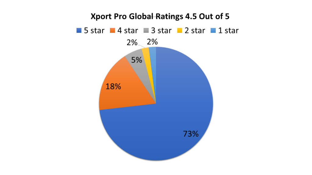 Xport pro freestanding punching bag global user rating chart 